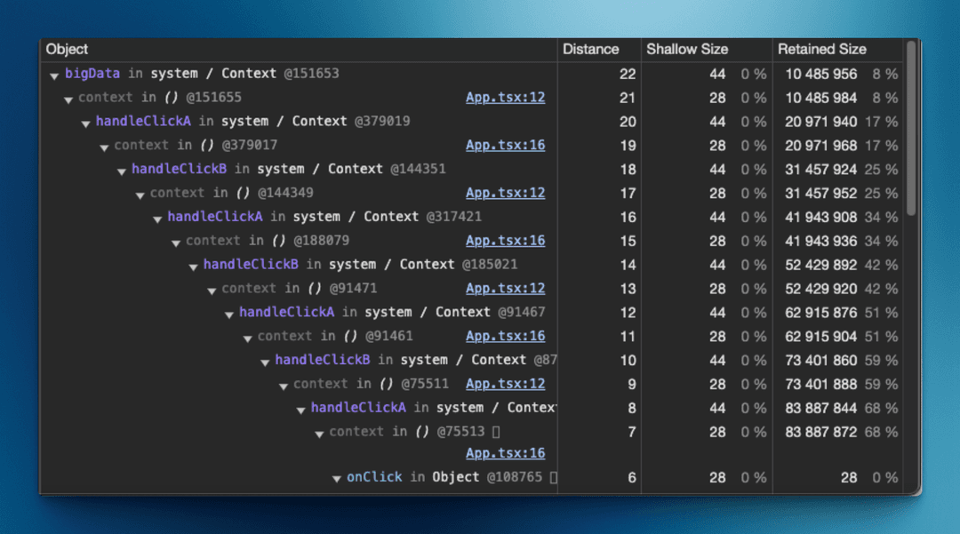 Sneaky React Memory Leaks: How `useCallback` and closures can bite you