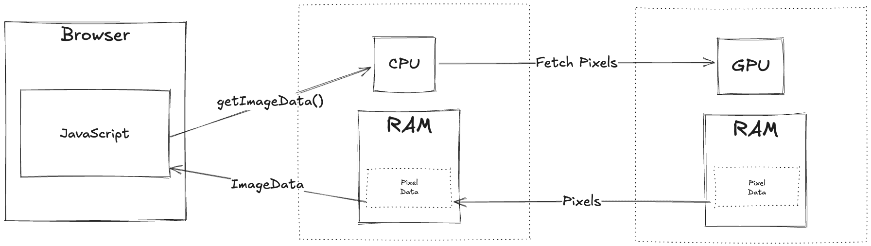 canvas reading diagram